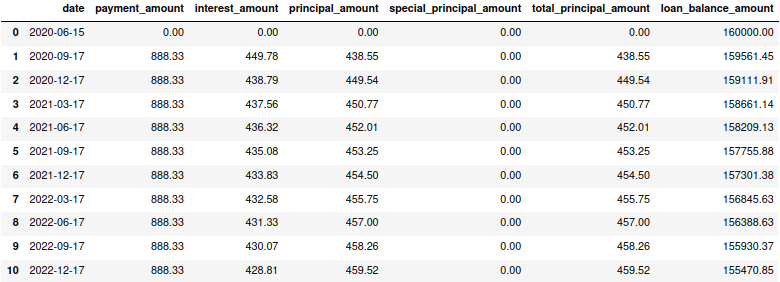 Specify payment date other than month end date.